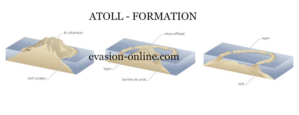 1-FormationAtoll